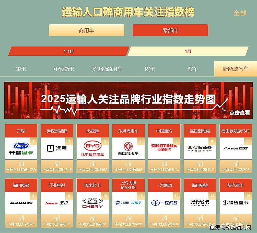 新能源轻卡开年同比增长41% 政策与技术驱动行业爆发