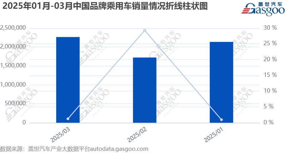 2024年BBA在华销量及市场表现曝光