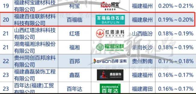 新势能top30丨百福临门，百福临上榜仿石涂料新势能30强 