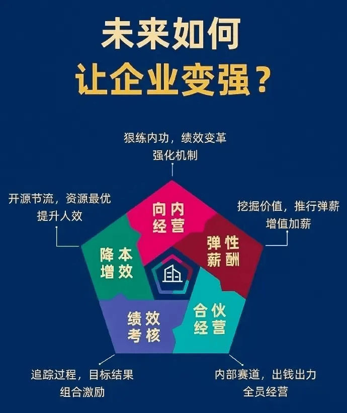 图片[10]-中小企业的萧条突围战-中小企实战运营与营销工作室