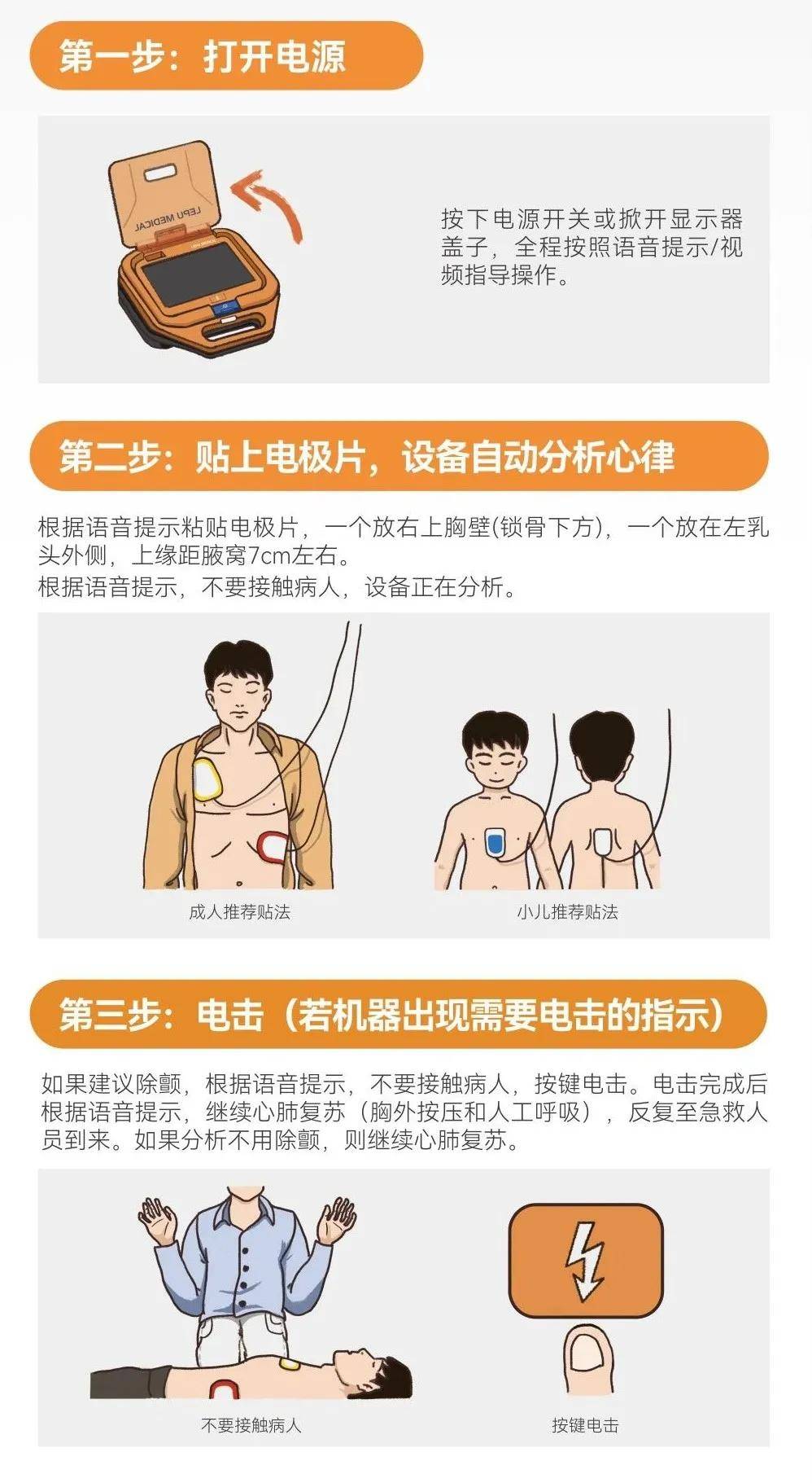 在什么情况下使用?