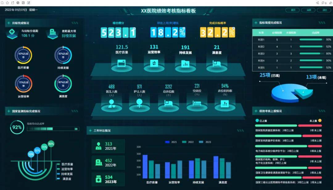 医疗投资：未来的蓝海与机遇