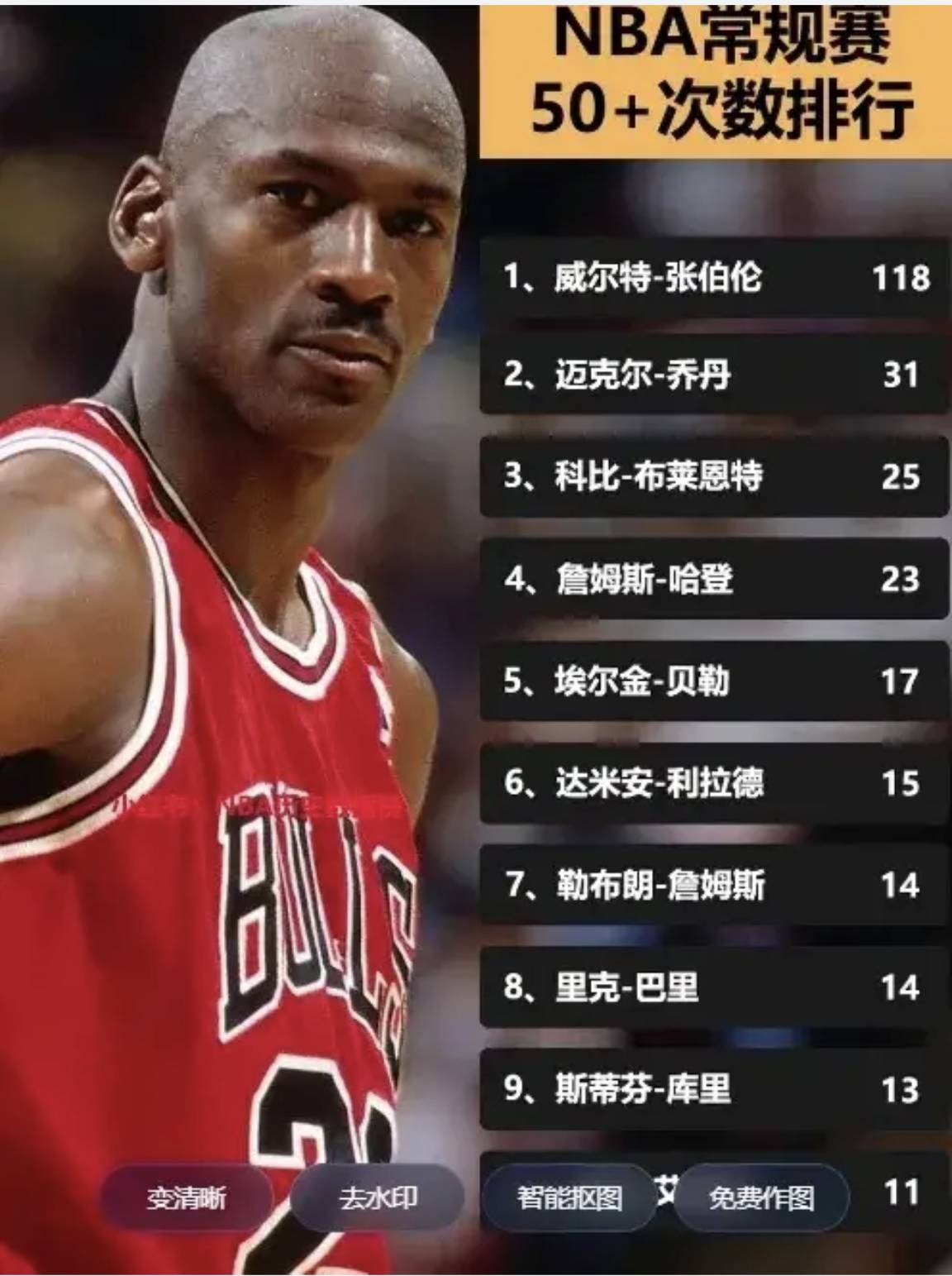 总得分榜 历史排名 从乔丹到相关图片3