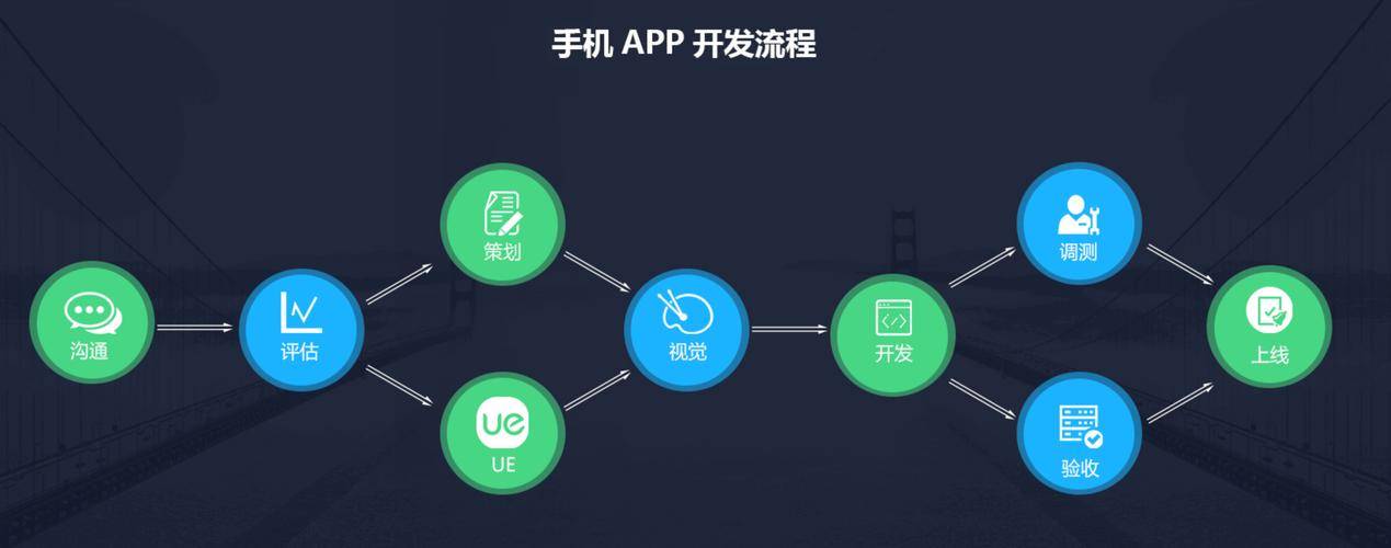 关于如何从零开始写一个Android安卓App?开发者社区的信息