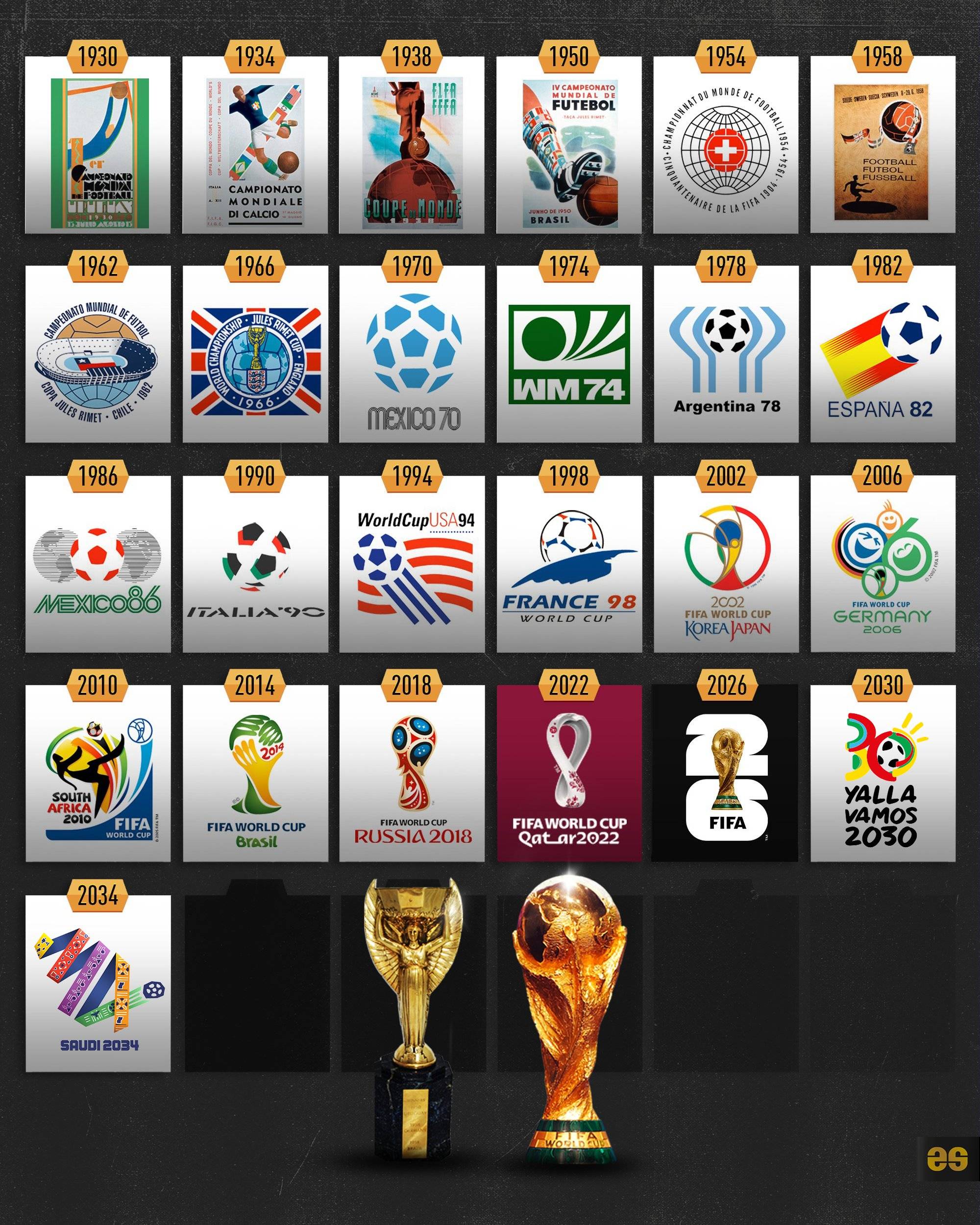 世界杯历 史与未来 中国举办相关图片5