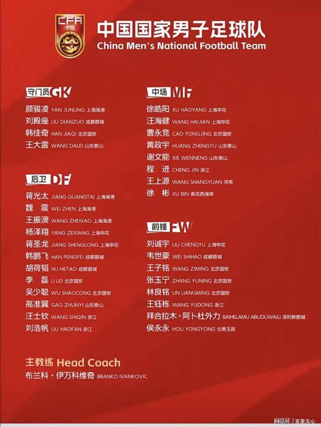 国足新星崛起：伊万大胆启用5名新人备战世预赛