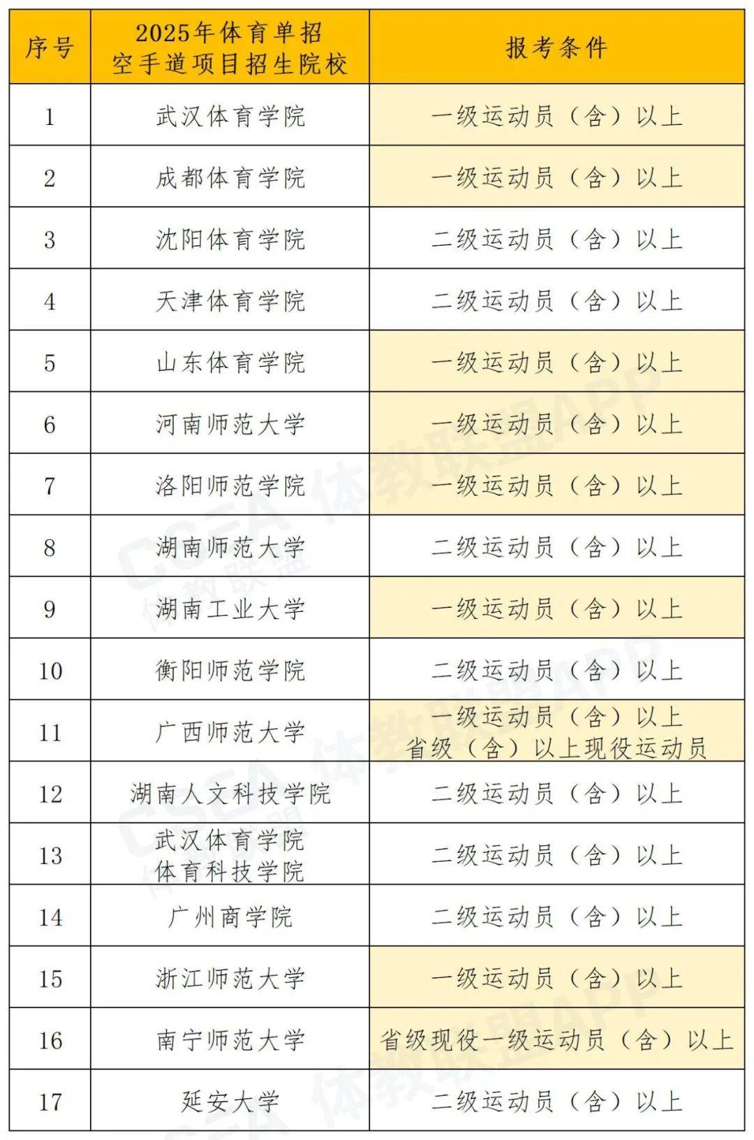 首都大学体育单招（首都体育学院体育单招录取分数线） 都城
大学体育单招（都城
体育学院体育单招登科
分数线）《都城体育中心》 体育动态