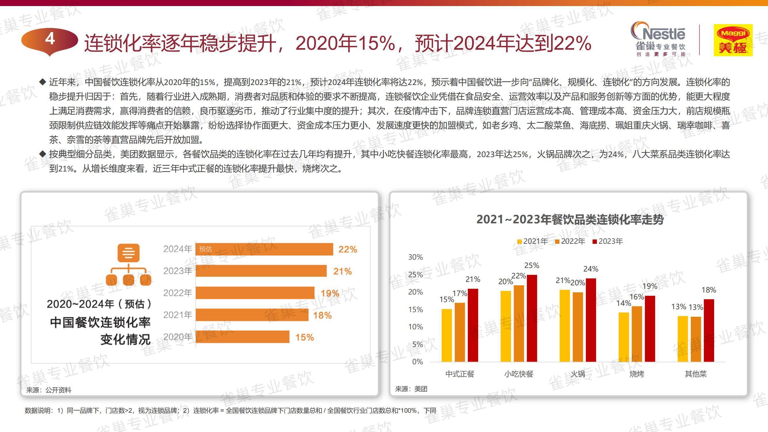 2025年中国中式餐饮发展现状分析，中式餐饮发展的主要方向是什么-报告智库