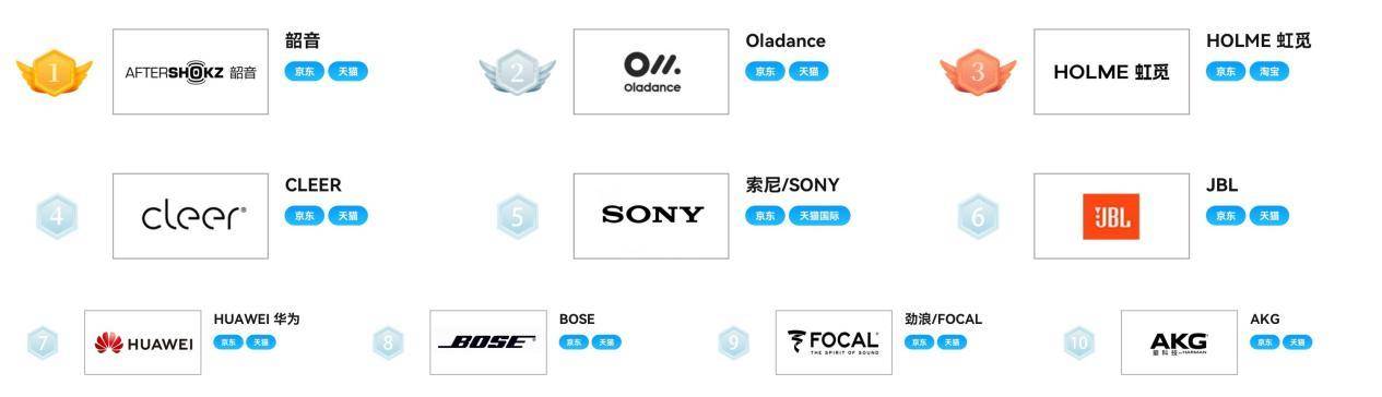 开放式耳机品牌十大排名揭晓，运动党必看！开放式蓝牙耳机哪个品牌好用？