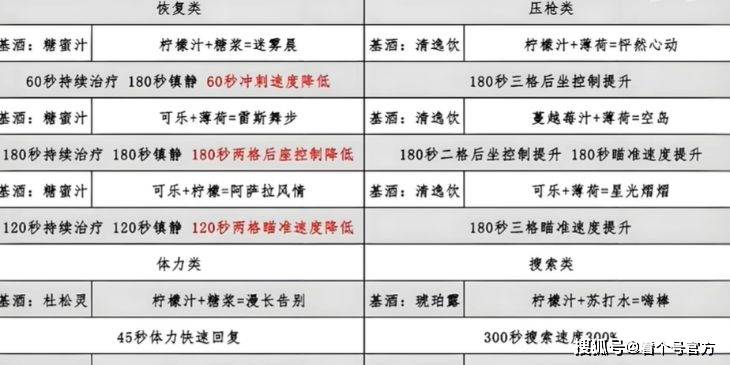 三角洲行动特饮调制金色配方