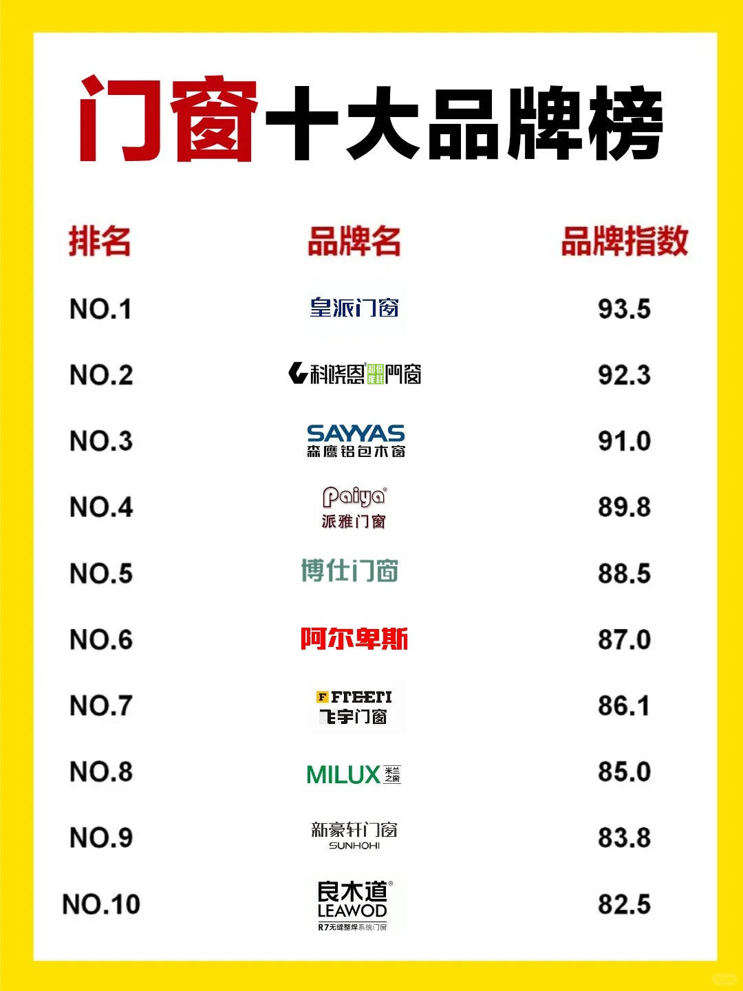 十大品牌排行是个骗局?根据调查:并非如此!的简单介绍
