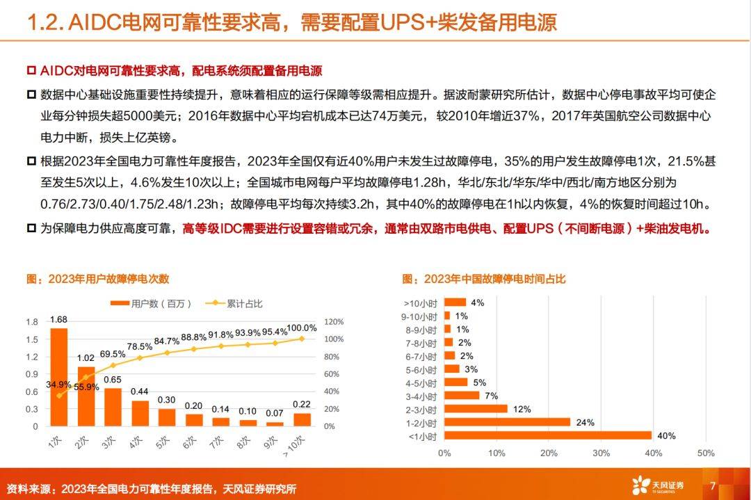 AIDC集中建设：柴发需求高增_市场_发电机_柴油