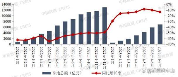 1-2月房地产投资降9.8%：市场需求低迷与资金压力