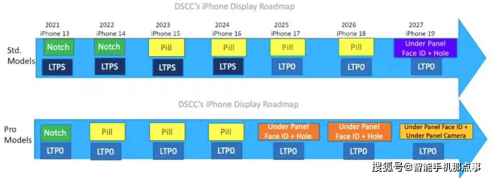 iPhone 17、18系列与iOS 19齐登场，苹果的野心有多大？，苹果布局跨硬件软件生态，2025 - 2027能否迎来奇点？