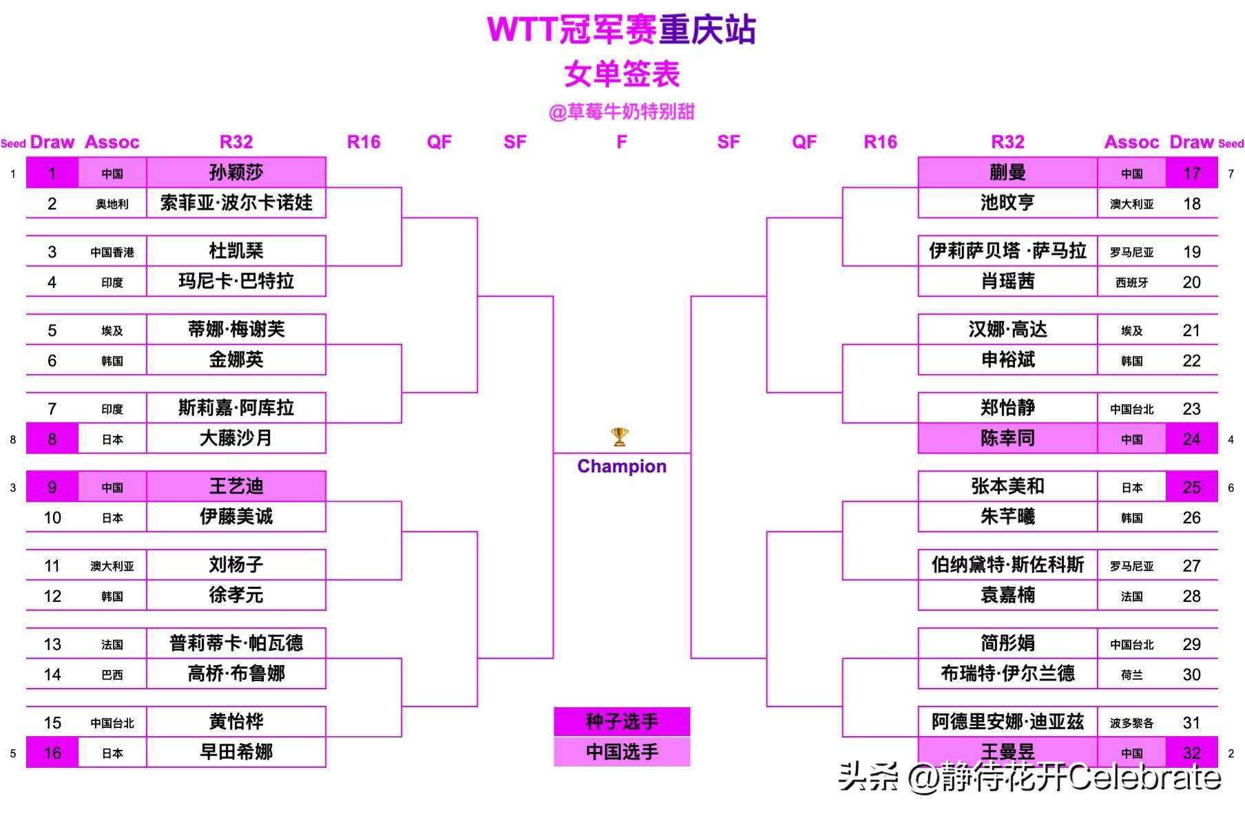 历届总决 赛对阵名 单公布相关图片4