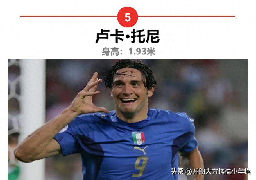 93米**5. 卢卡·托尼**