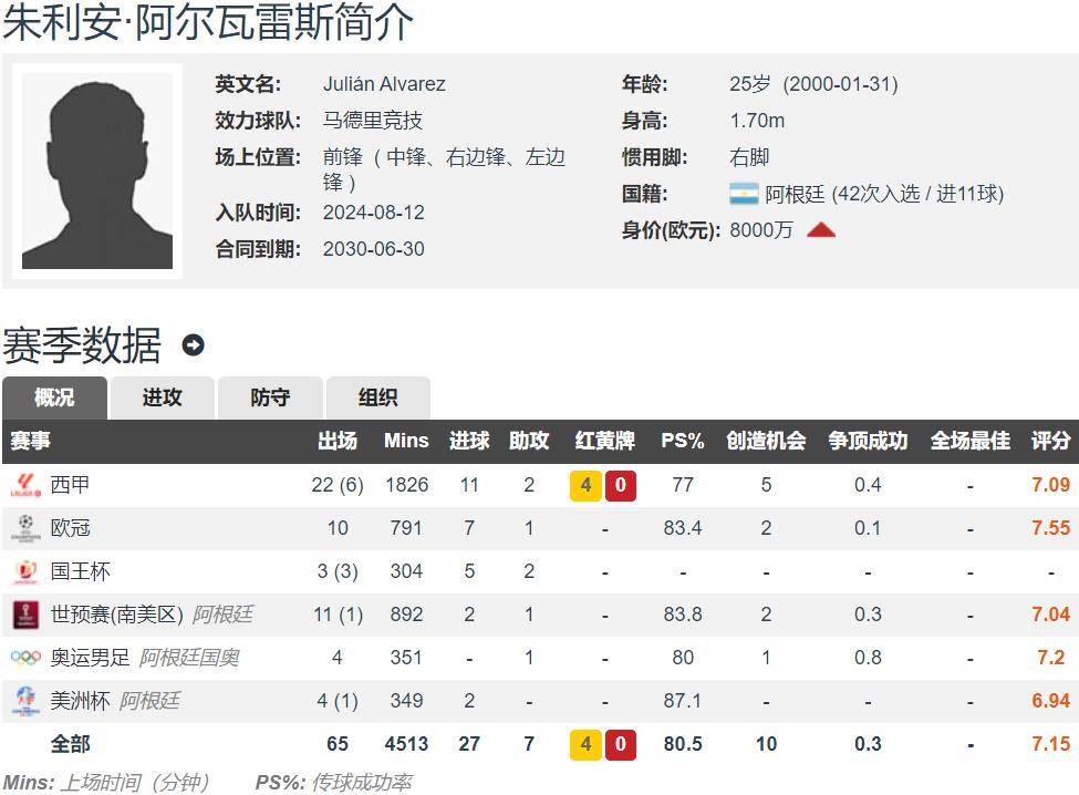 利物浦1.5亿求购阿尔瓦雷斯，马竞会放手吗？ 阿尔瓦雷斯转会风云：利物浦与马竞的争夺战