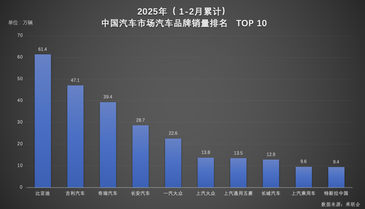 比亚迪2025开年双冠王，纯电混动双轮驱动显威力！