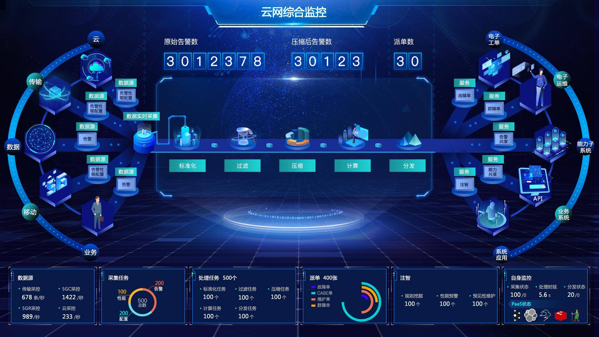 碳交易平台:未来绿色革命的推手