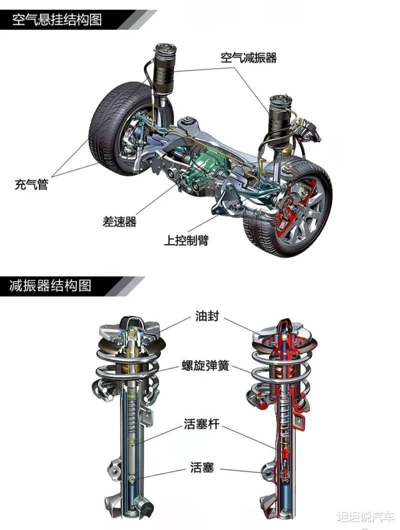 而对于消费者来说,要理性看待悬挂系统的问题,不要仅仅因为外观上的"