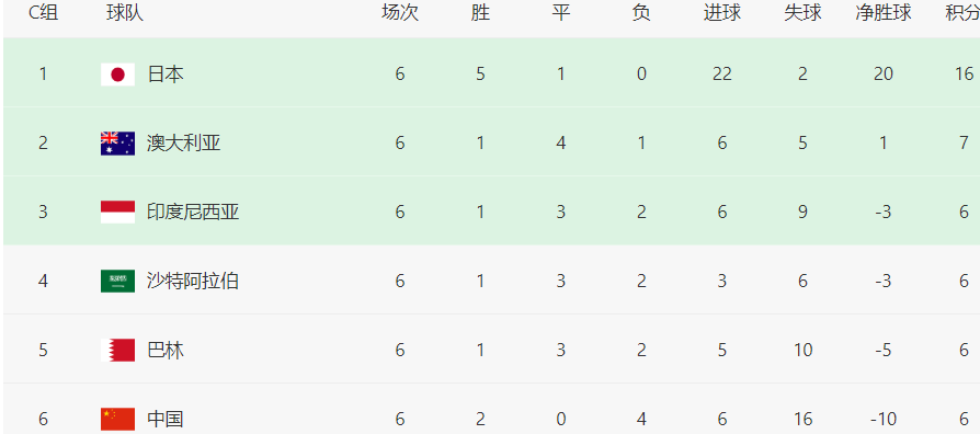 3月21日凌晨国足西亚客场挑战沙特，生死之战谁能突围？