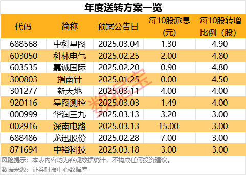 股市新风向：算力租赁等概念拉升，多家公司年报派现吸睛