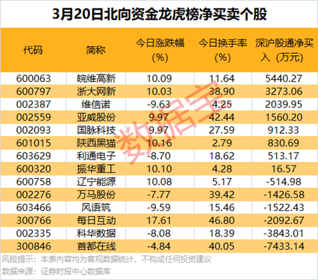 持续引爆，多股创新高！