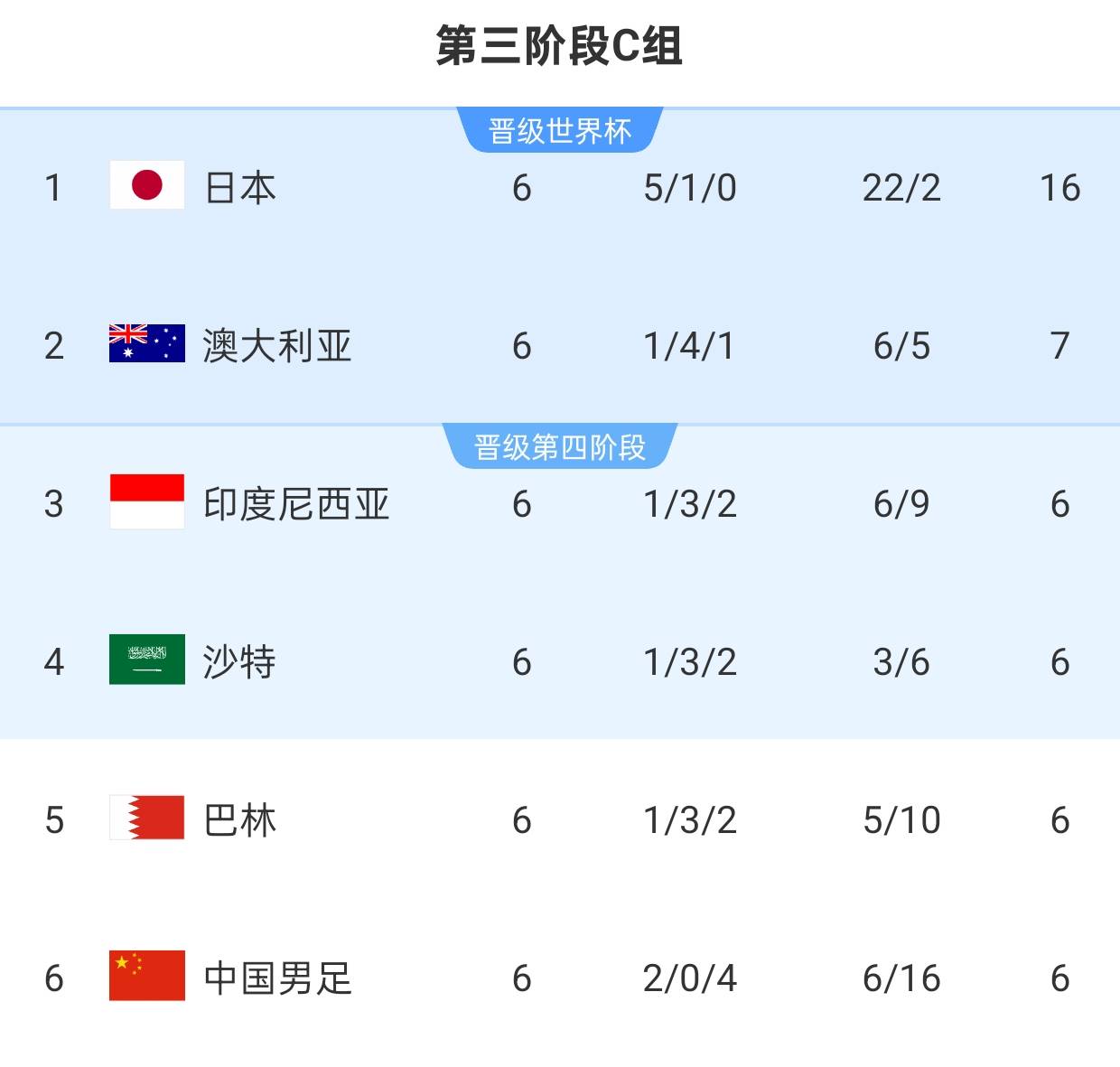 冲击世界杯，国足客战沙特背水一战！，国足客场挑战沙特，能否打破魔咒？