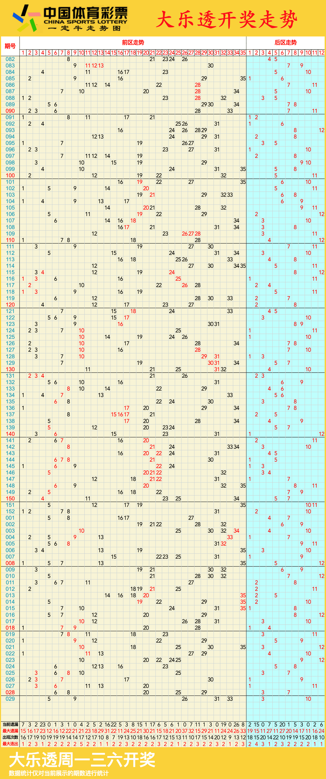 新噢门特彩生肖走势图(新噢门特彩生肖走势图中中中二肖四码中国)