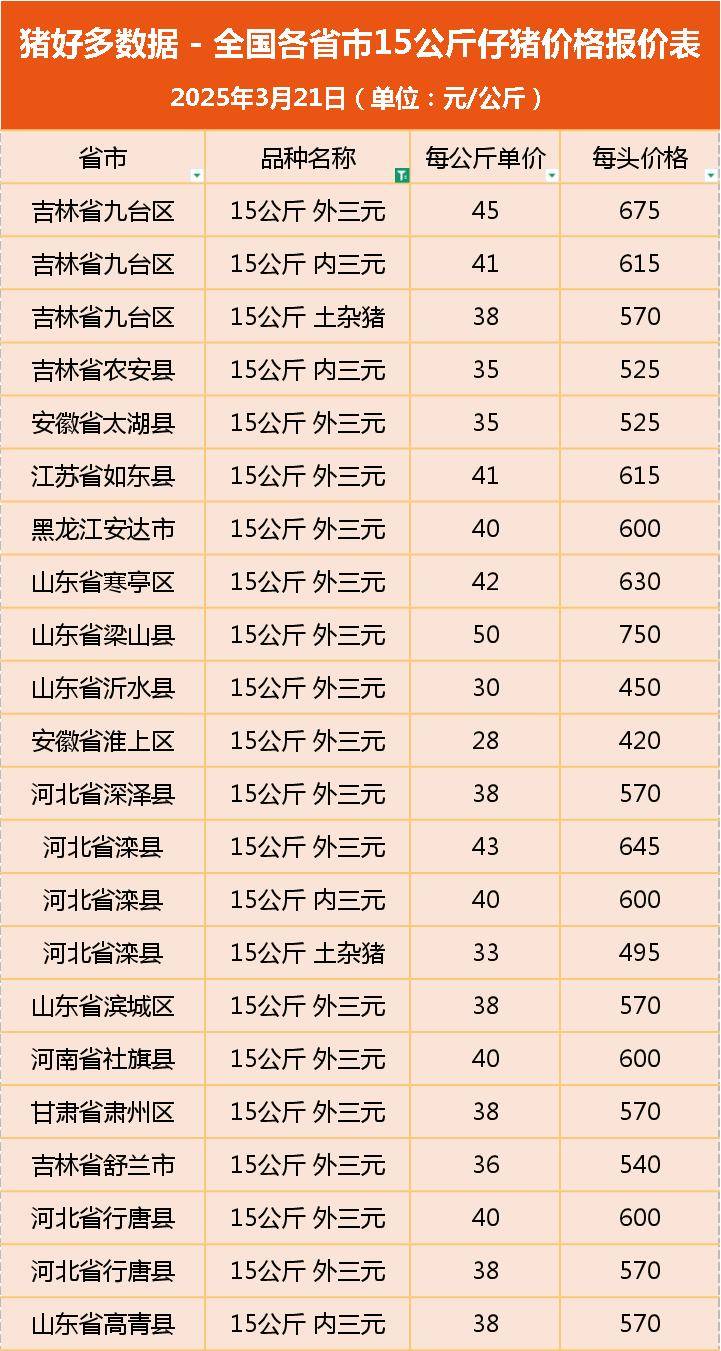 生猪价格今日猪价最新行情(云南生猪价格今日猪价最新行情)