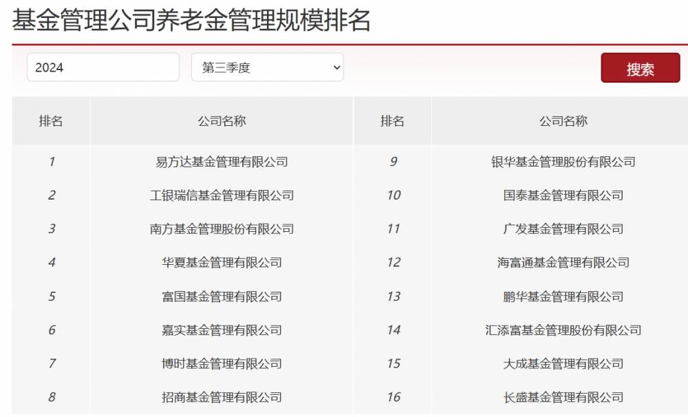 聚焦Y份额基金：2025现状与潜力之选，2025年Y份额个人养老金基金：谁是强者？