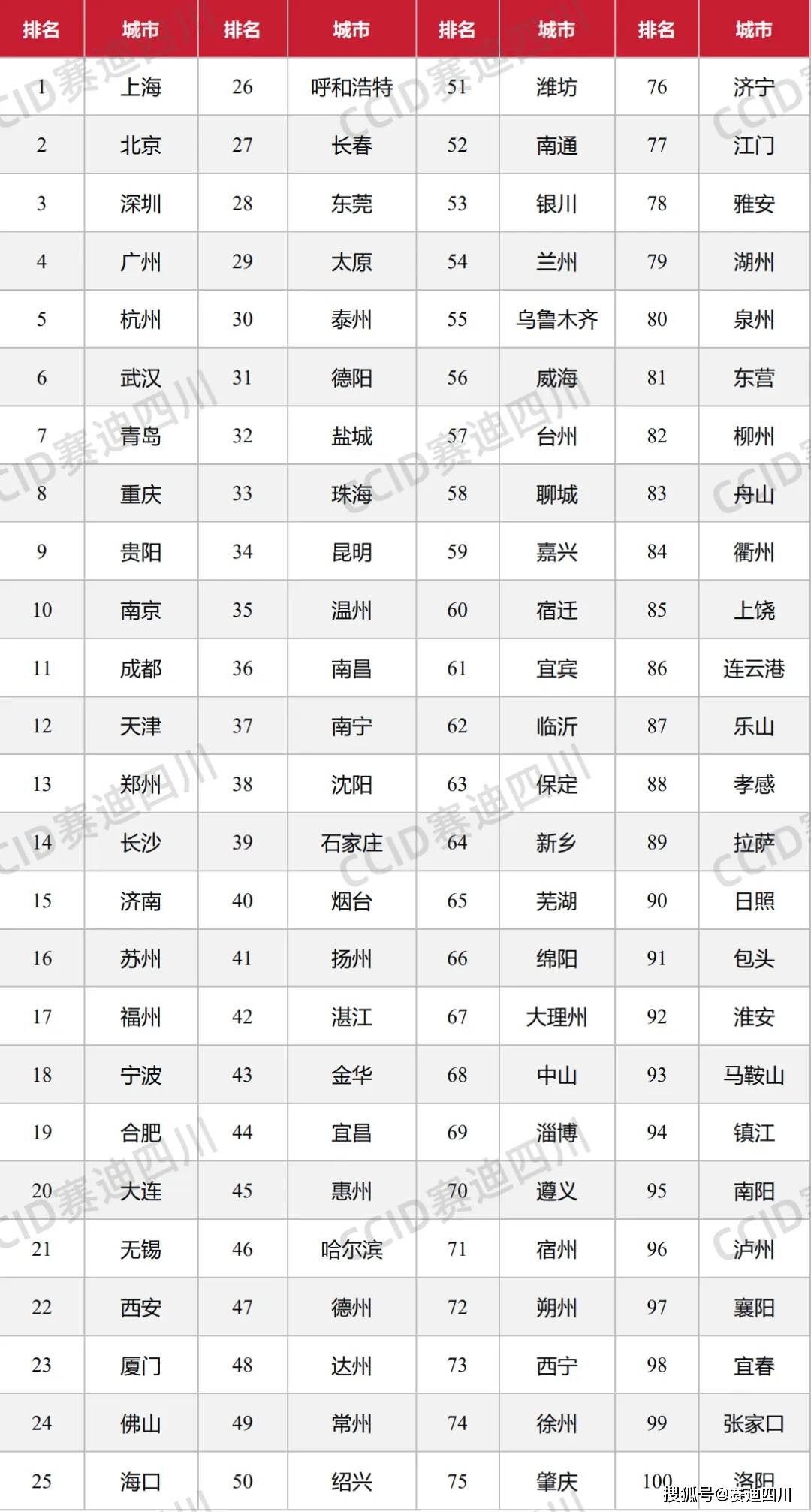 各省长寿排名一览表