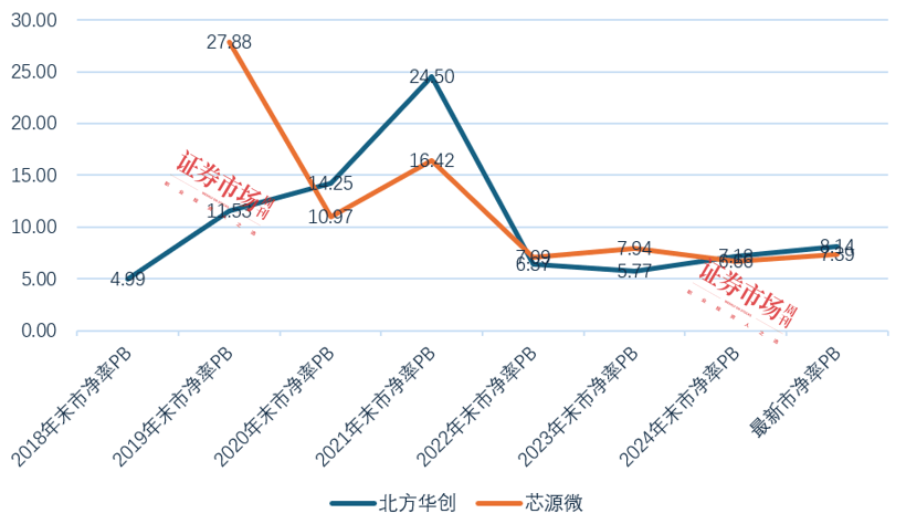 芯源微股权变动：北方华创入局能否破局？ 北方华创收购芯源微：半导体行业“A吃A”并购新动态