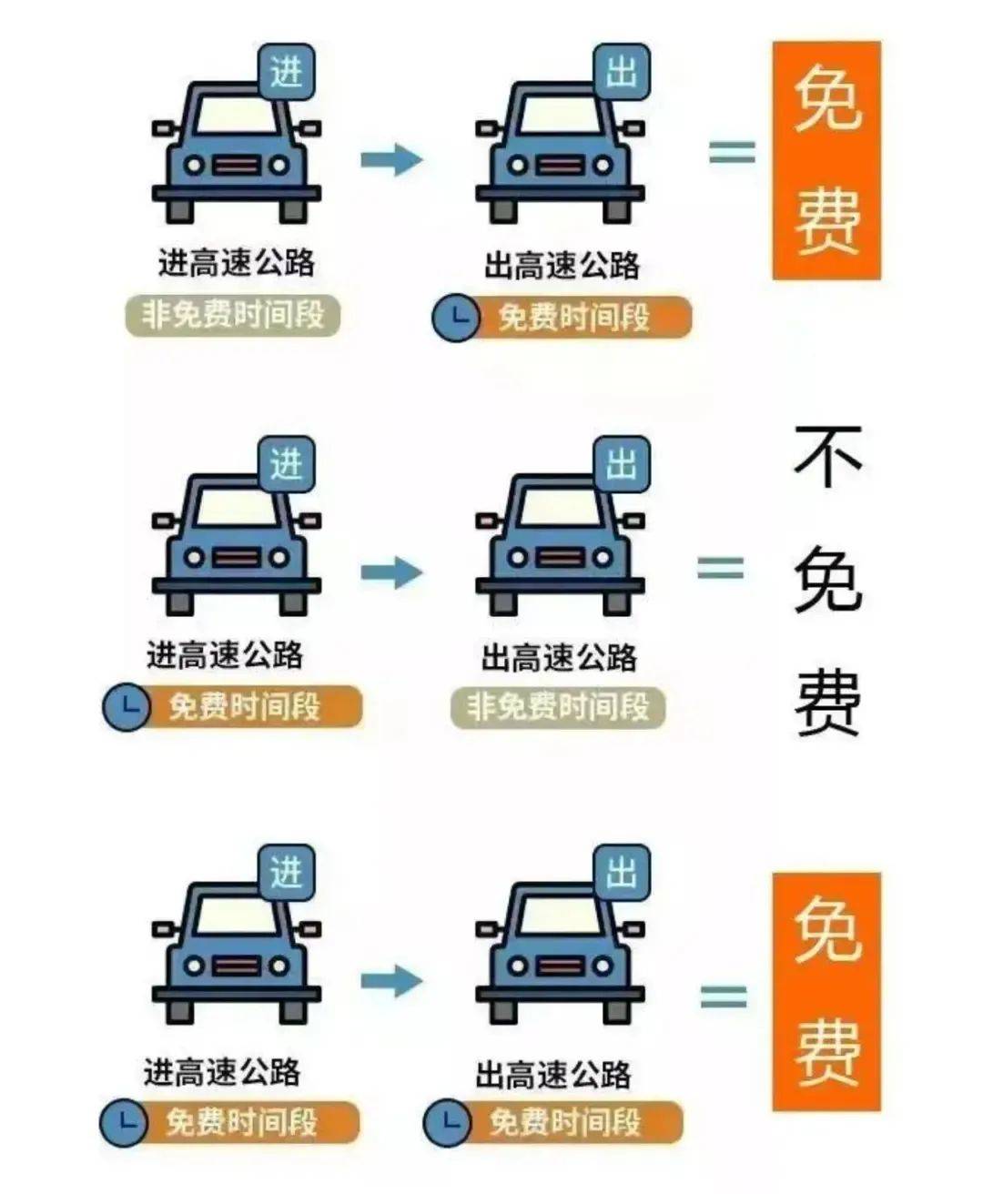 2025清明小长假将至，免费通行及剩余假期安排速看！，清明假期近在咫尺，免费通行与后续假期安排早知道