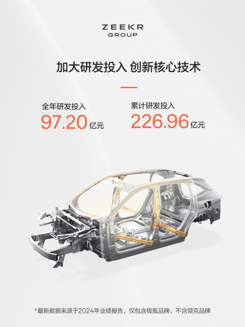 极氪科技集团2024年营收如何?双品牌驱动放大规模效应_搜狐汽车_搜狐网