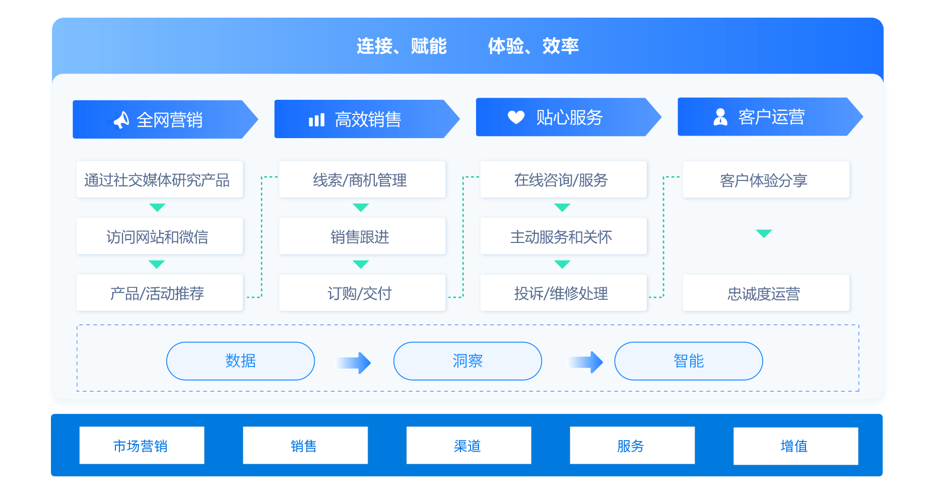 供应链管理平台