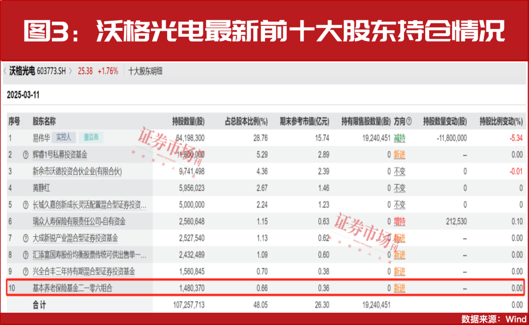 “国家队”资金积极入市，科技消费股潜力几何？