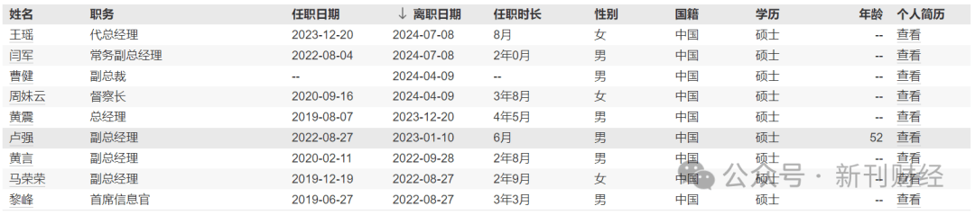 国联基金人事震荡：刘鲁旦离去后的业务走向