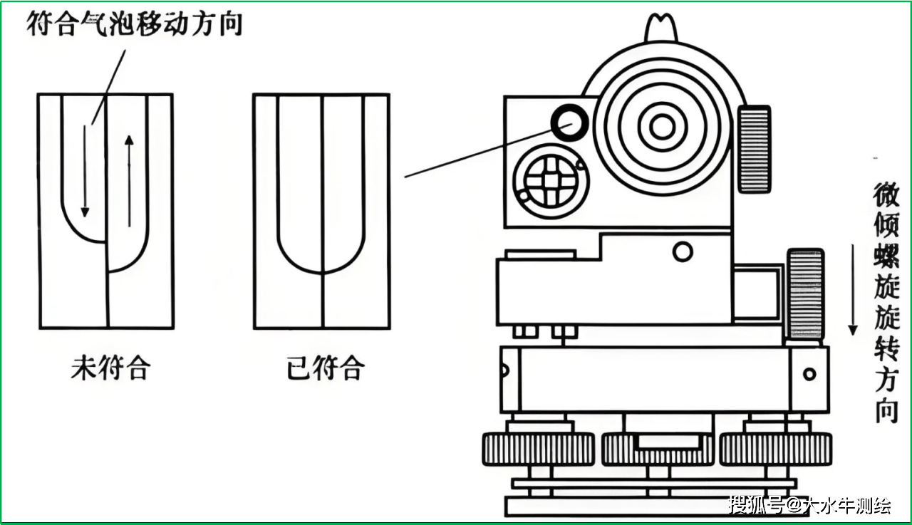 赛维板报|水准仪的构造简介!