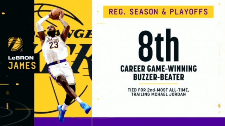 关键补篮！詹姆斯助湖人险胜，改写NBA压哨绝杀历史