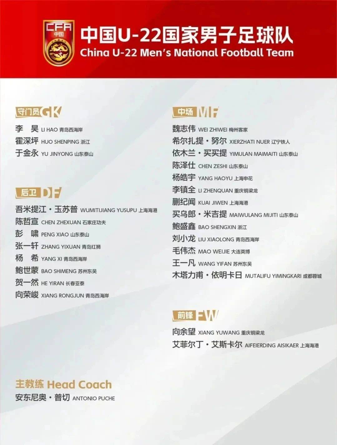 U22国足崛起：绝杀韩国与逼平越南的背后，青训十年筑基显成效