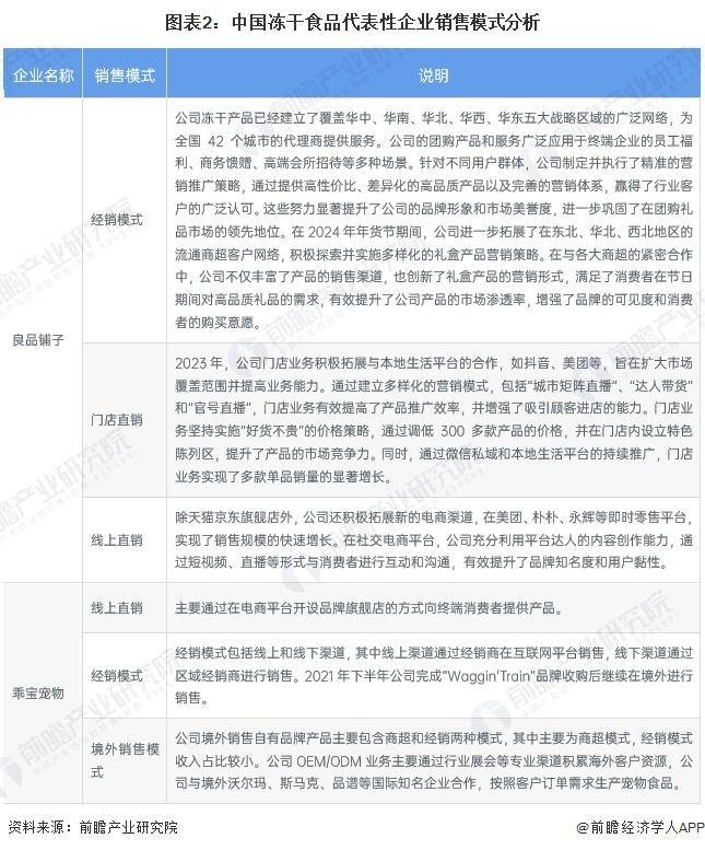 冻干食品上市企业全景剖析：业务、销售与业绩面面观