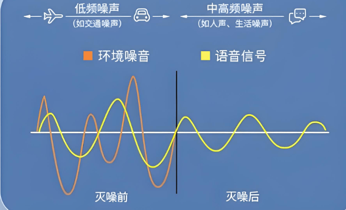 百元以内不入耳式耳机哪款性价比高?百元不入耳式耳机性价比推荐