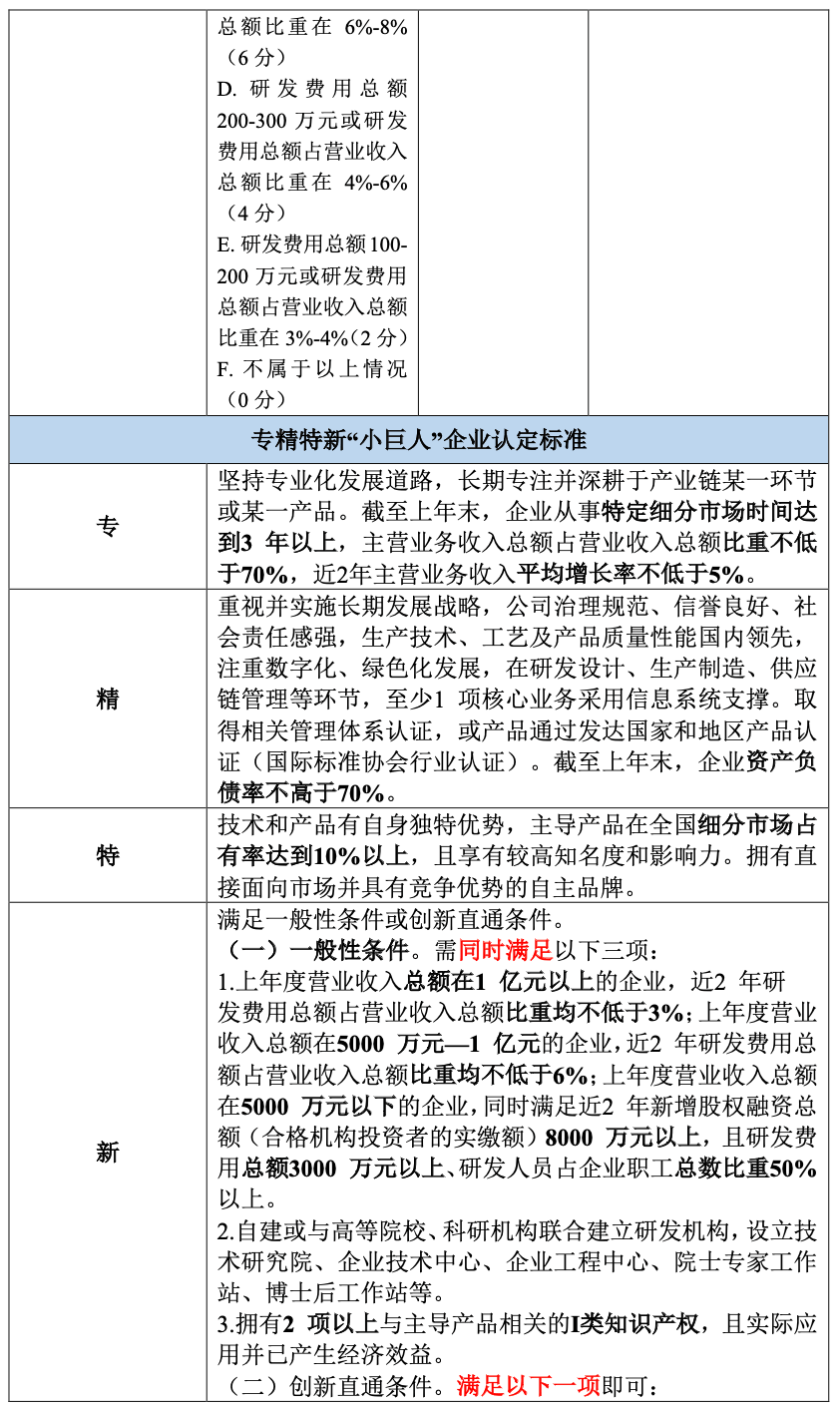 制造业中型企业认定标准