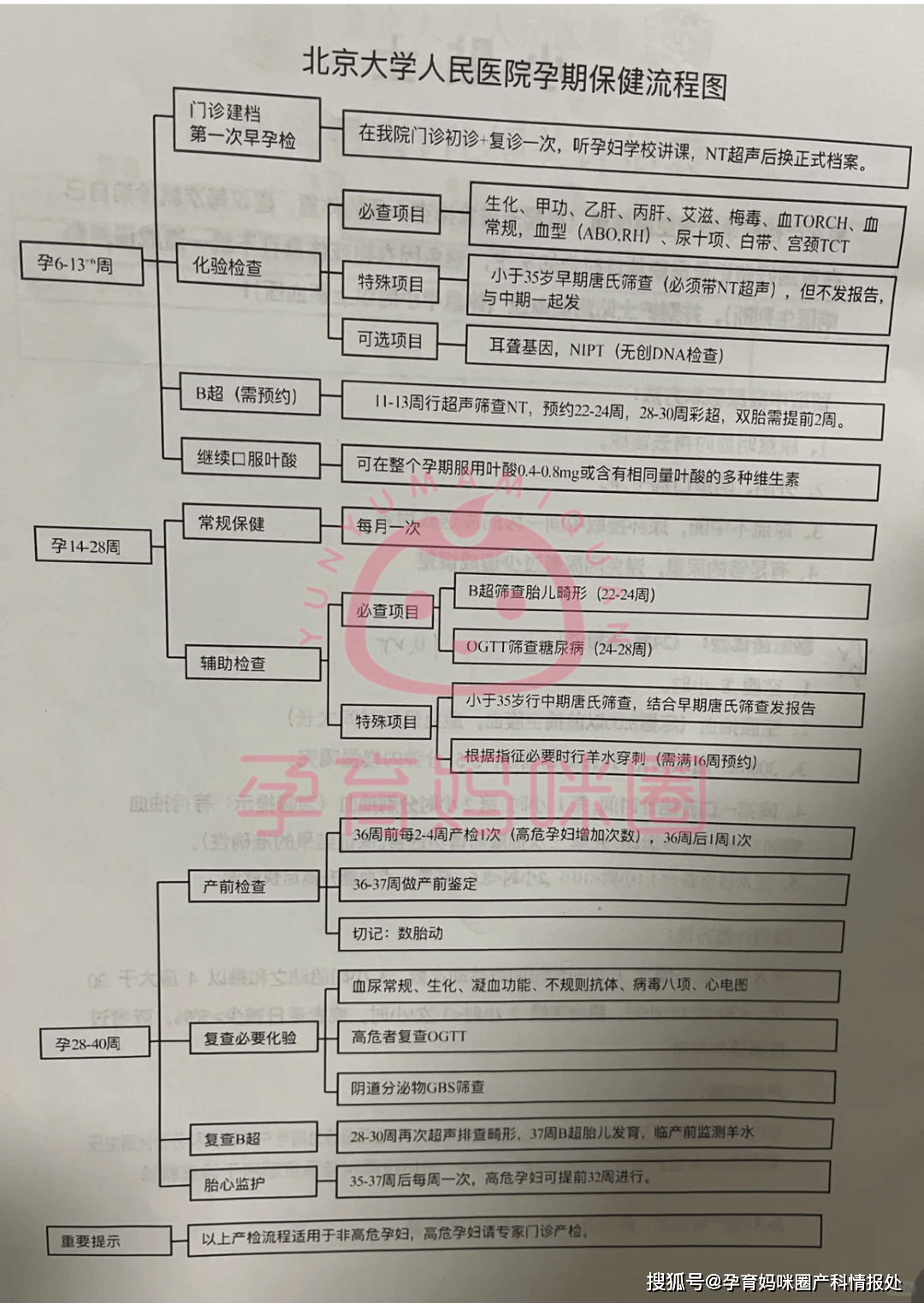 北大人民醫院、門頭溝區黃牛掛號的簡單介紹