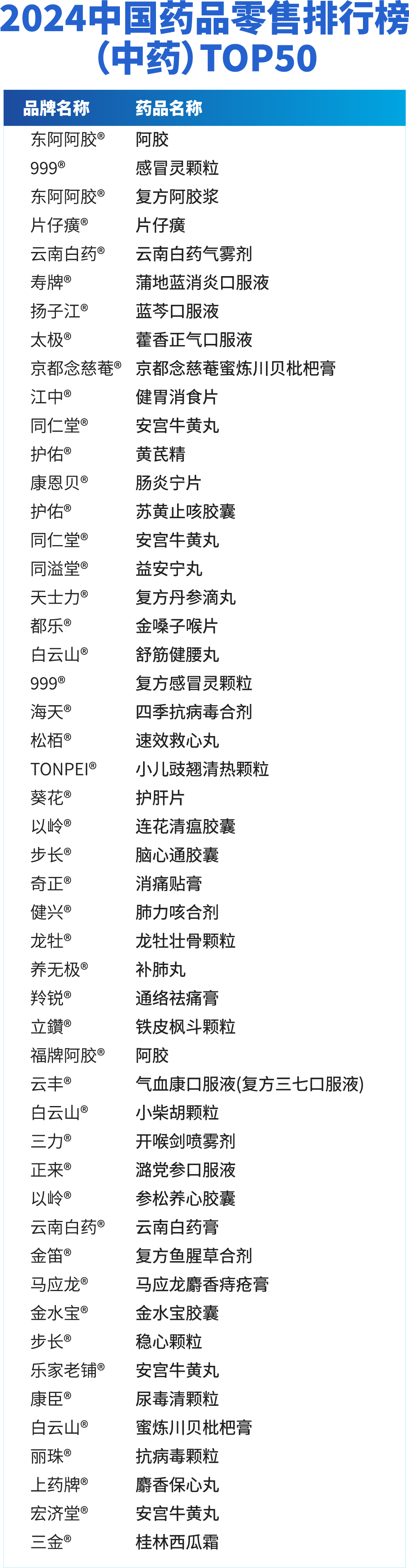 2024中国医药市场药企排行榜top100