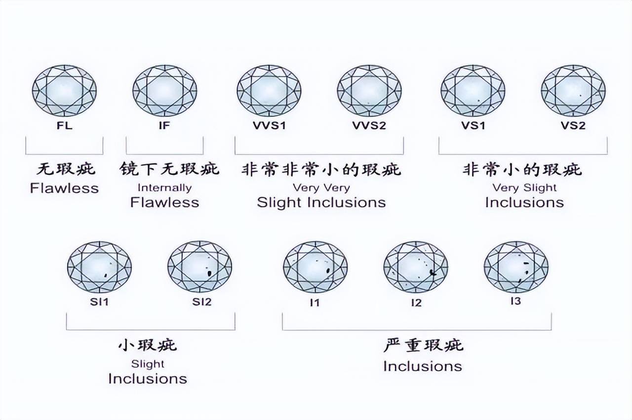 手把手教你选婚戒?