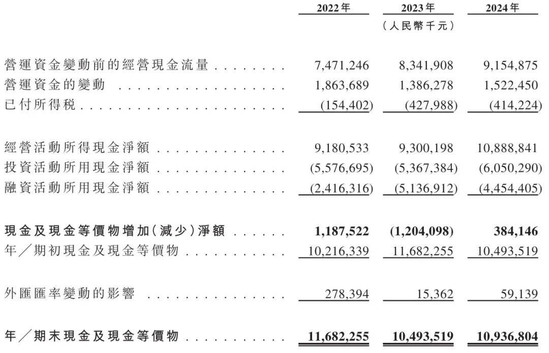 蓝思科技冲刺港股：年营收699亿 周群飞控制62%股权，获派息12亿
