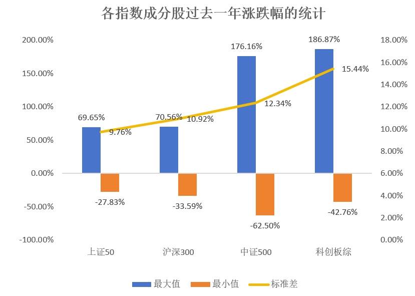 “硬科技增强”计划：如何捕捉科创综指阿尔法行情？