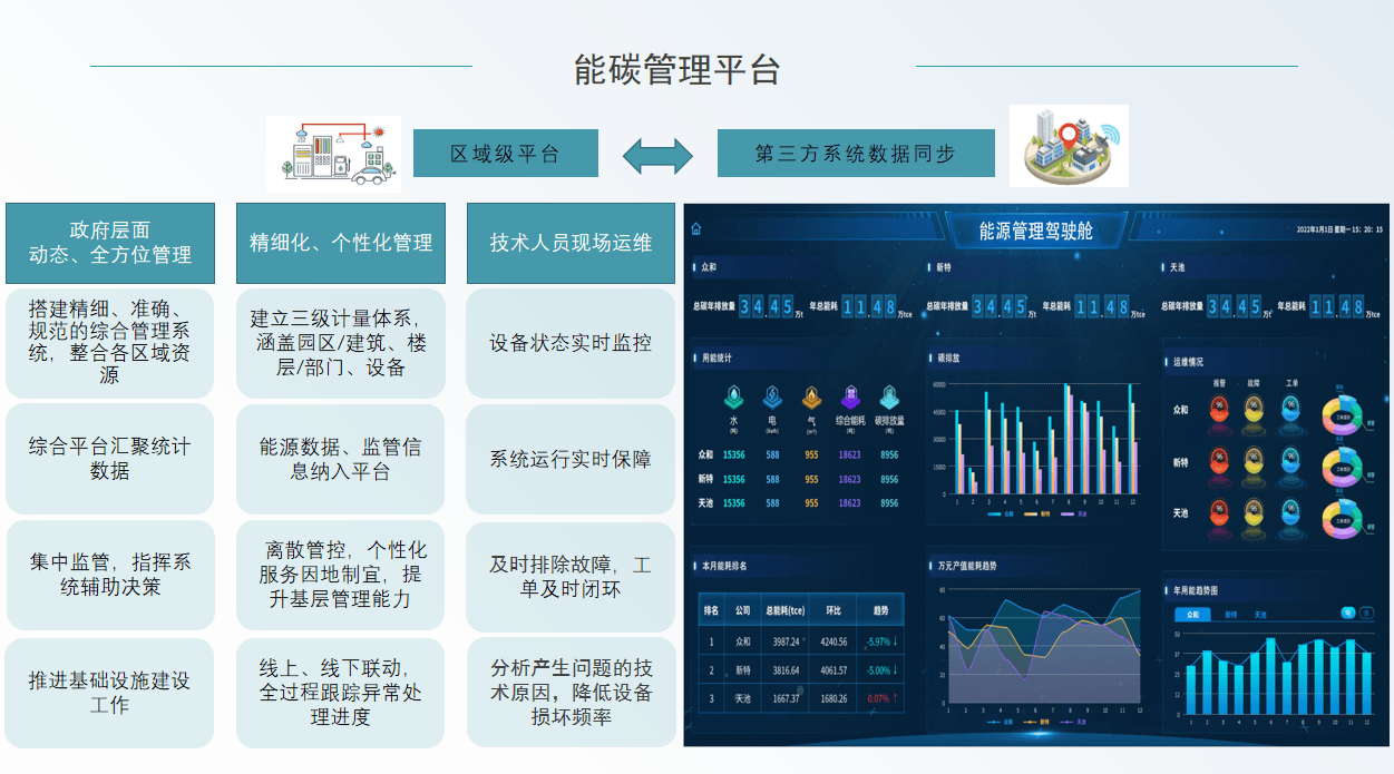 碳管理平台在企业运营中的创新应用